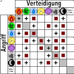 Kampftabelle