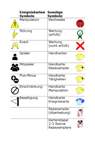 Symbole